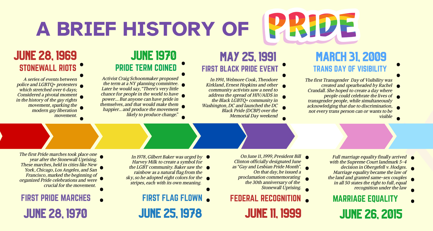 Pride Timeline