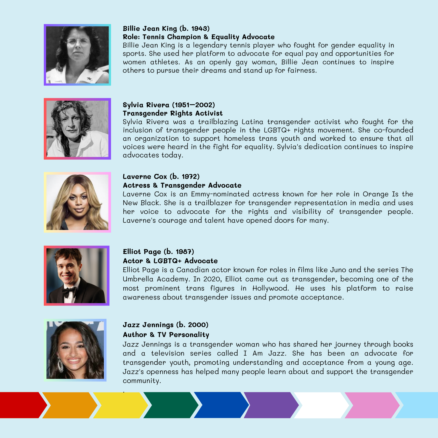 Pride Timeline