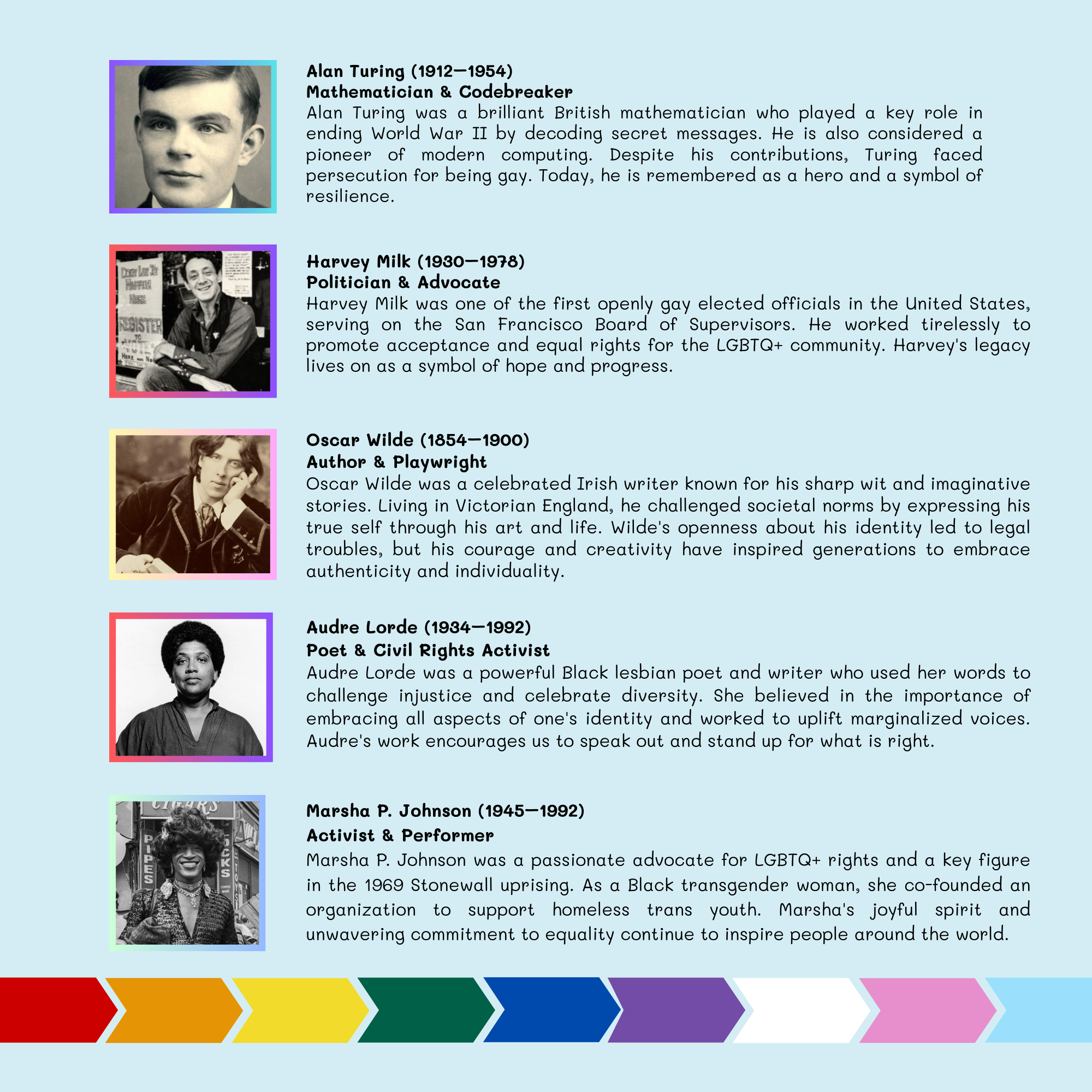 Pride Timeline – Lit Inspired