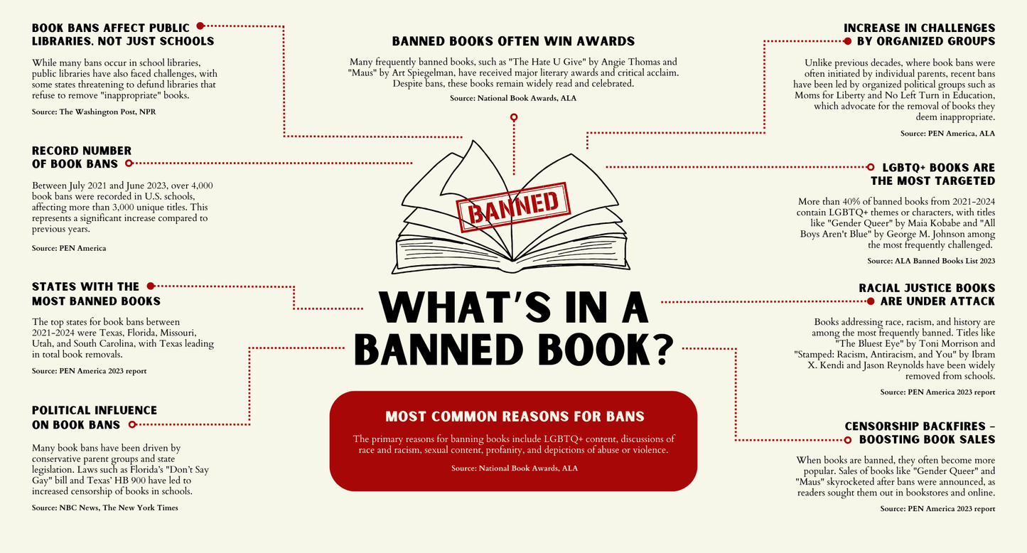 Banned Books #2
